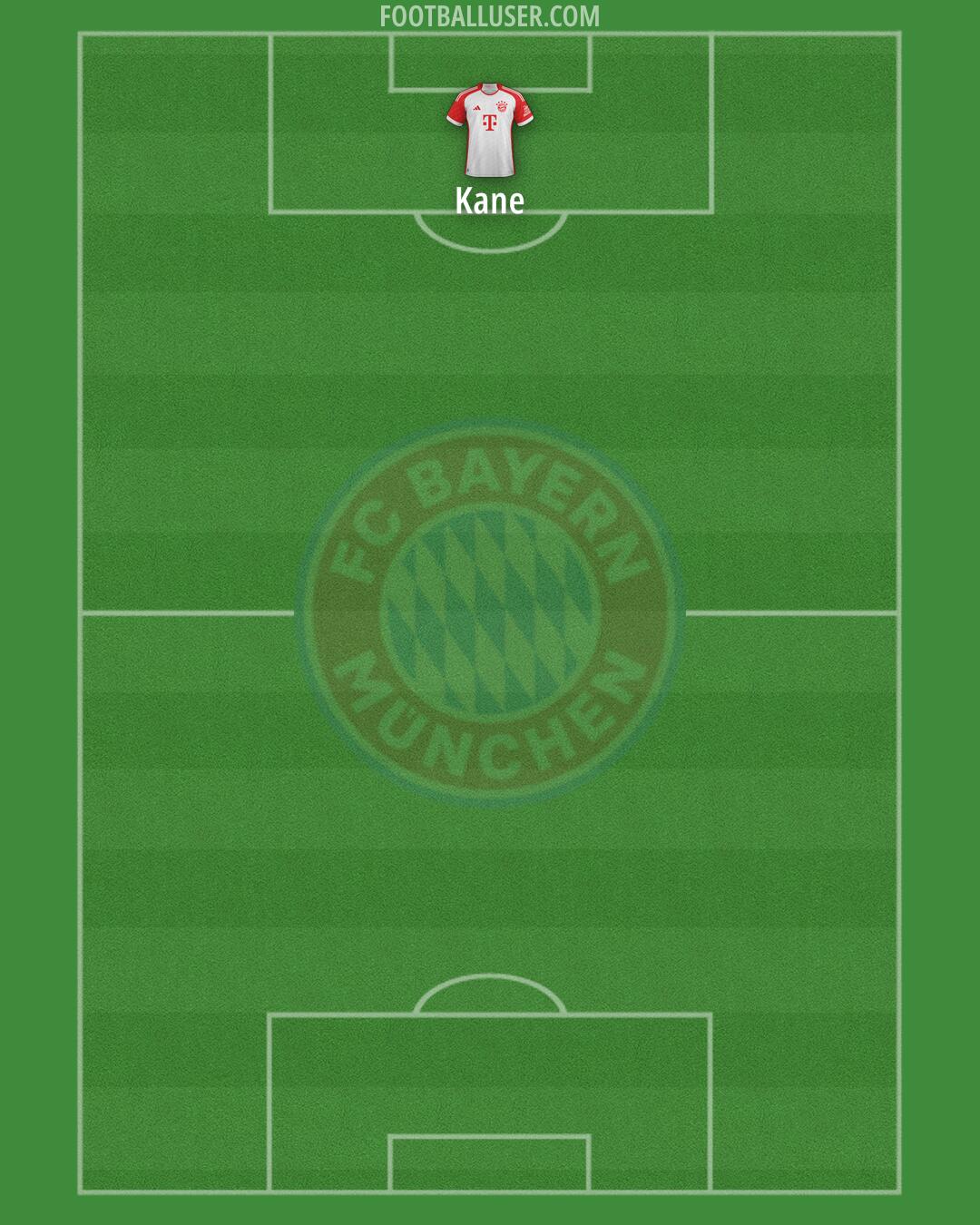 FC Bayern Formation 2025