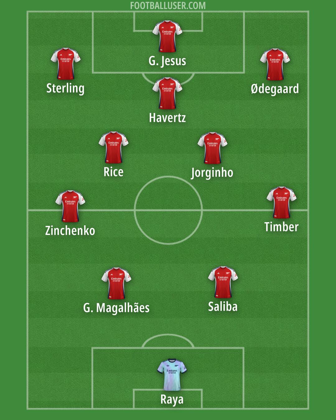 Arsenal Formation 2025