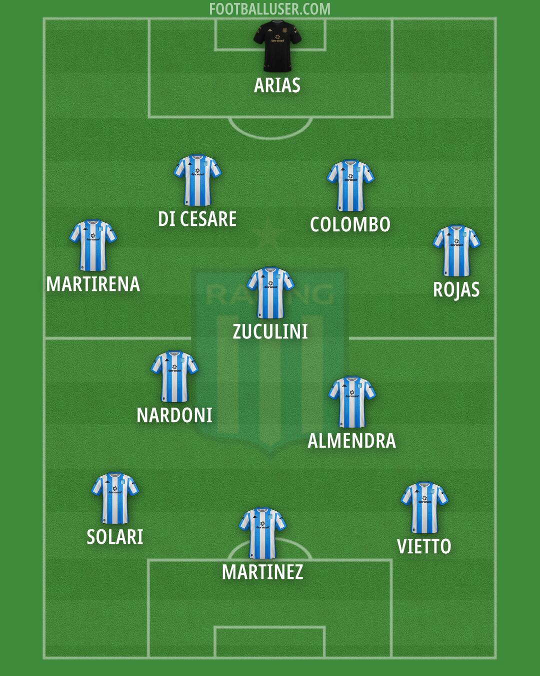 Racing Club Formation 2025