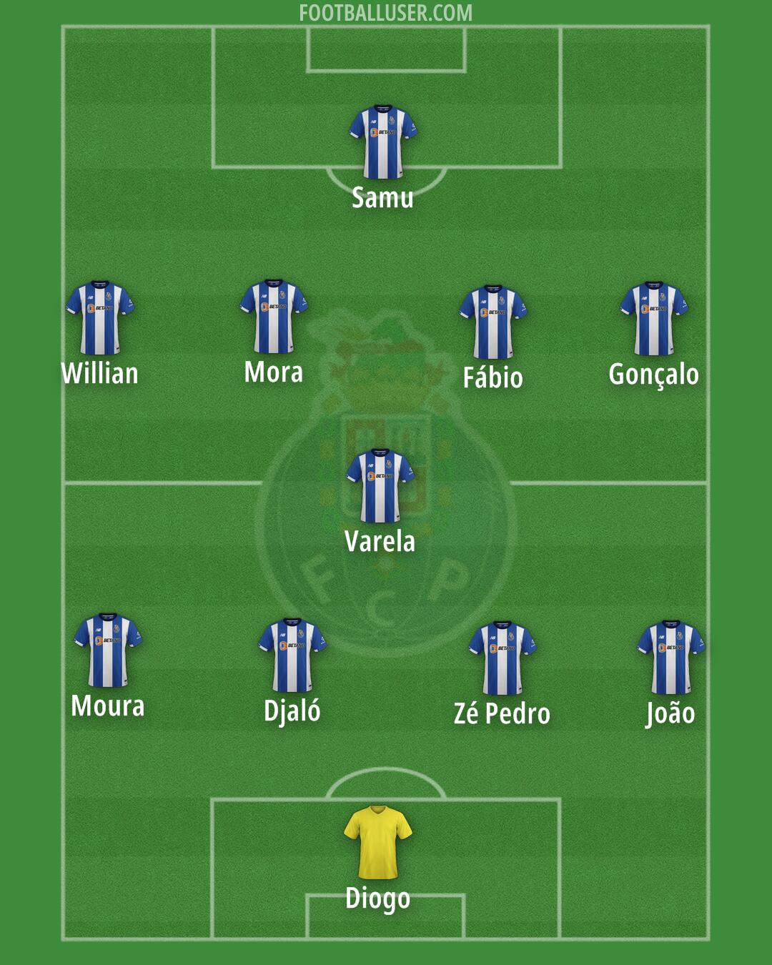 FC Porto Formation 2025