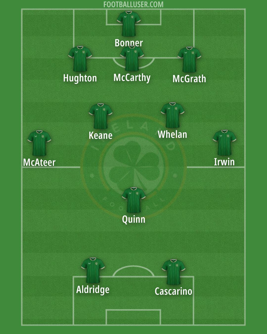 Republic of Ireland Formation 2025