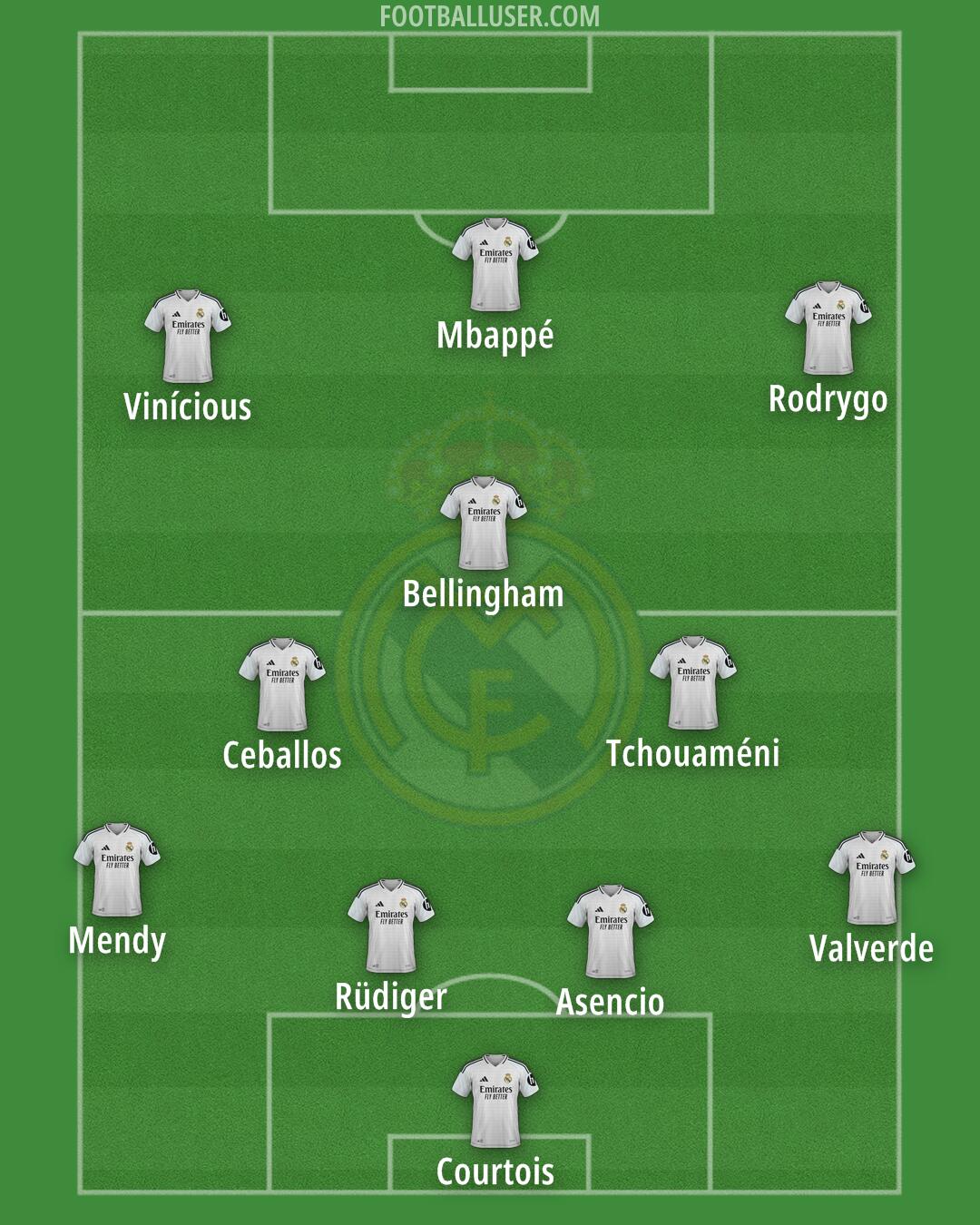 Real Madrid Formation 2025