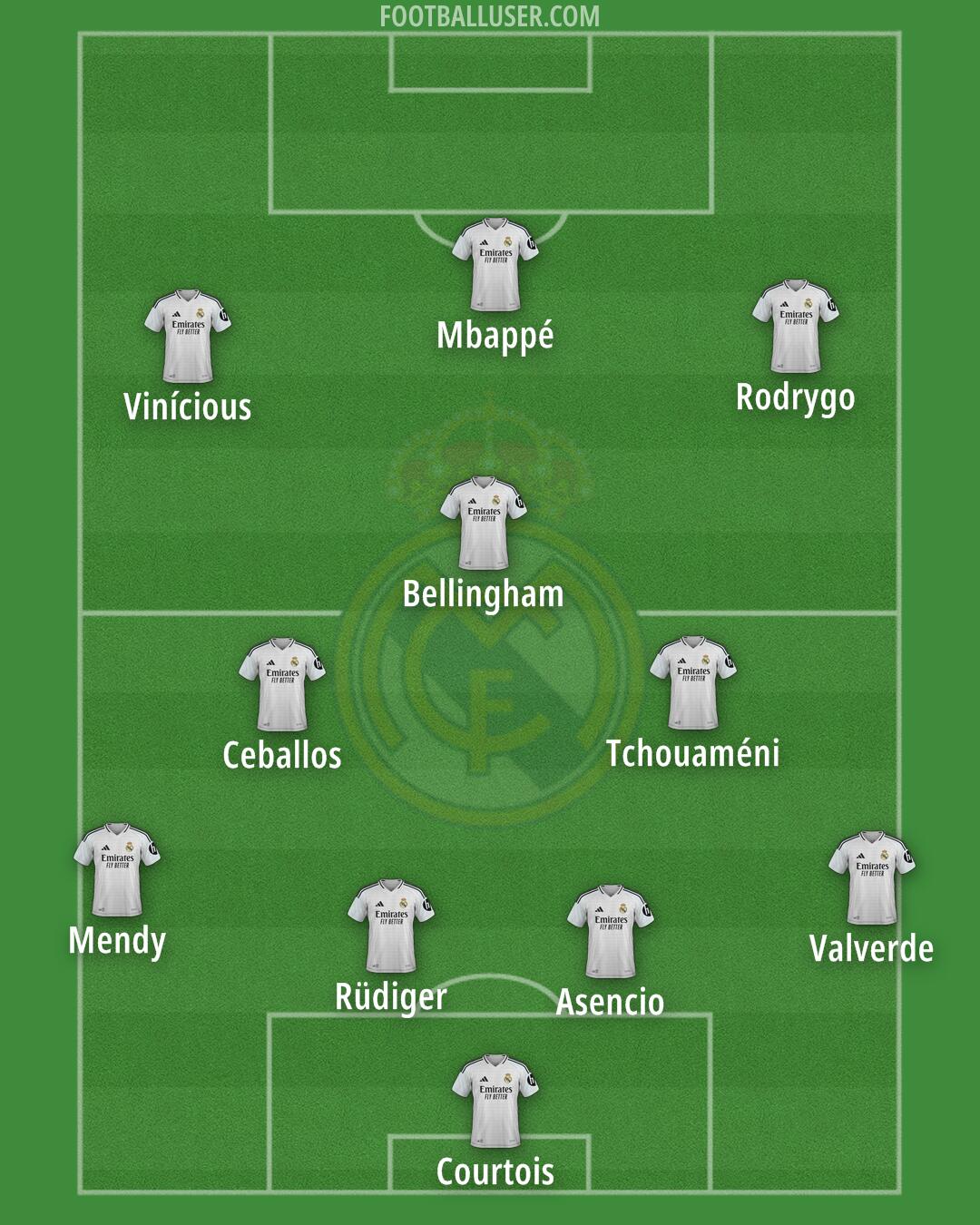 Real Madrid Formation 2025