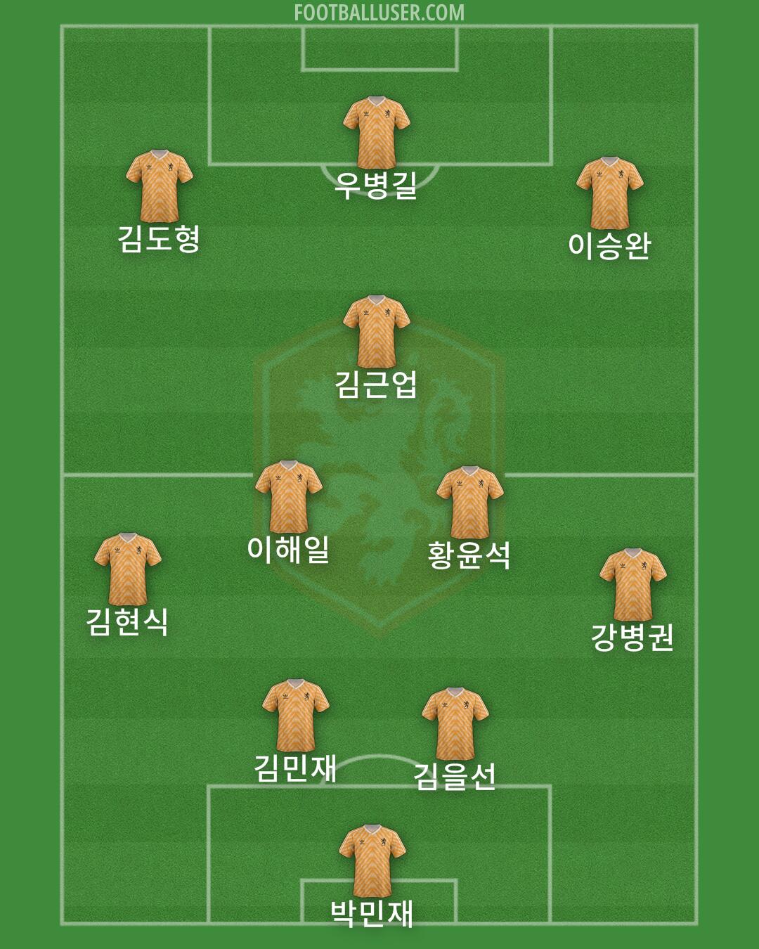 Netherlands Formation 2025