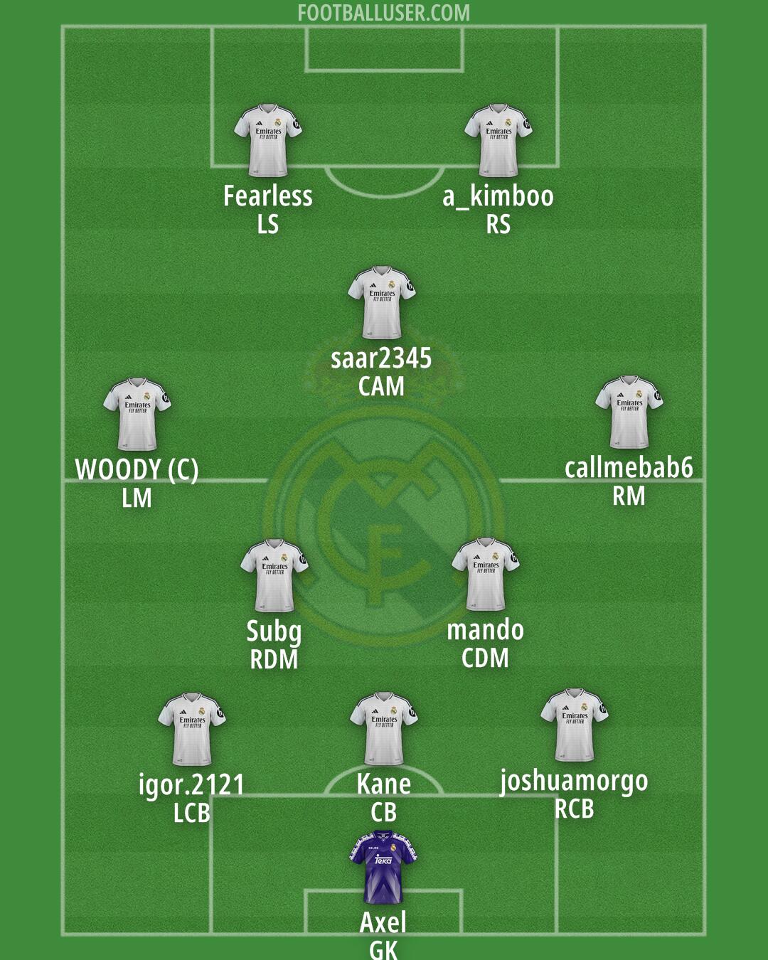 Real Madrid Formation 2025