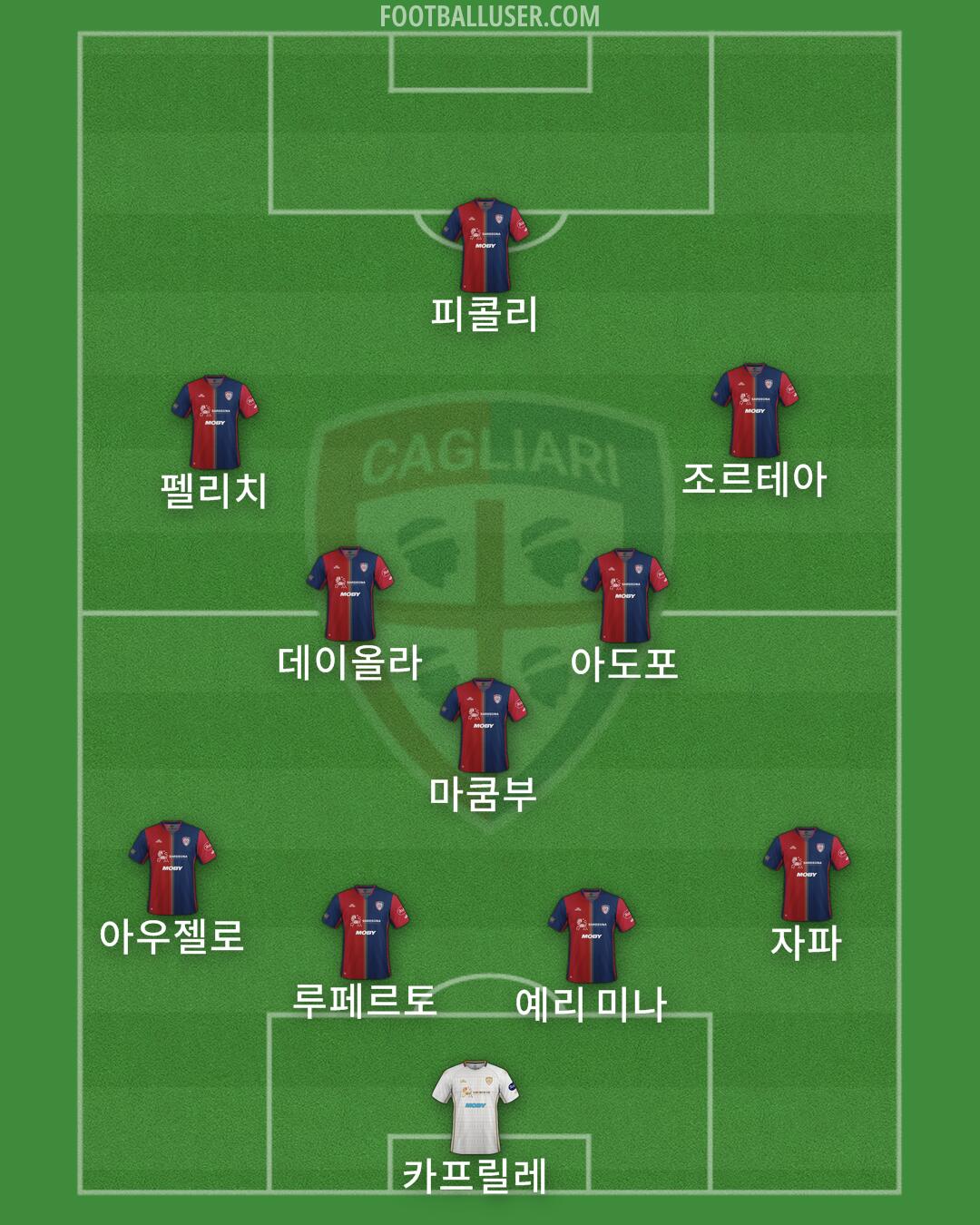 Cagliari Formation 2025