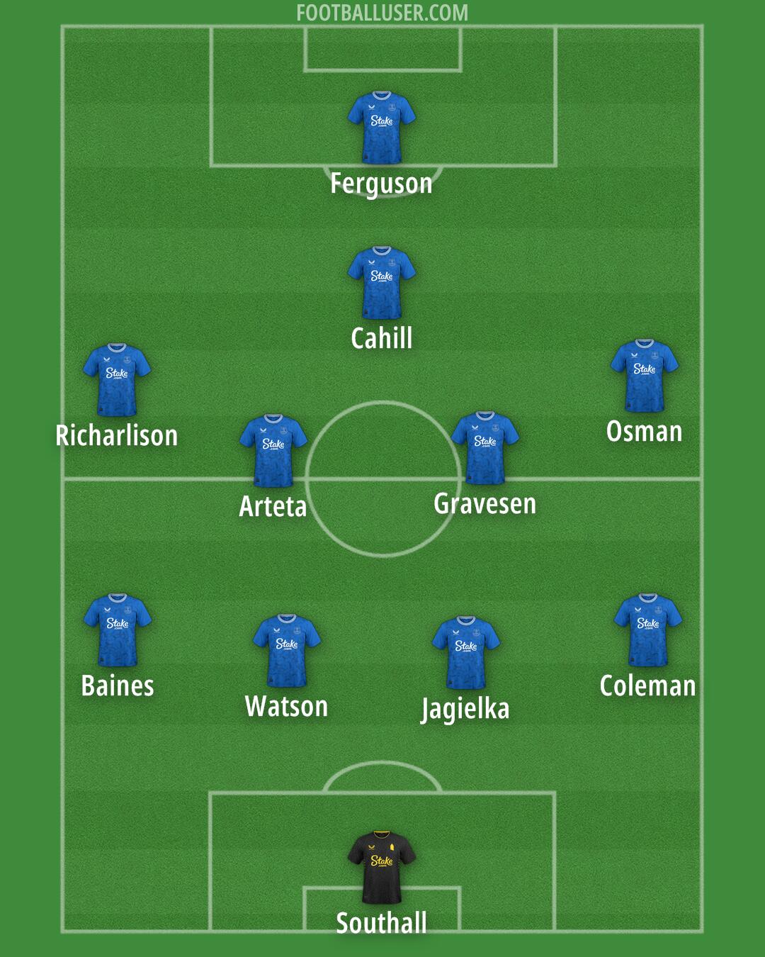 Everton Formation 2025