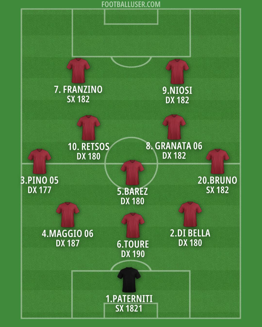 Bologna Formation 2025