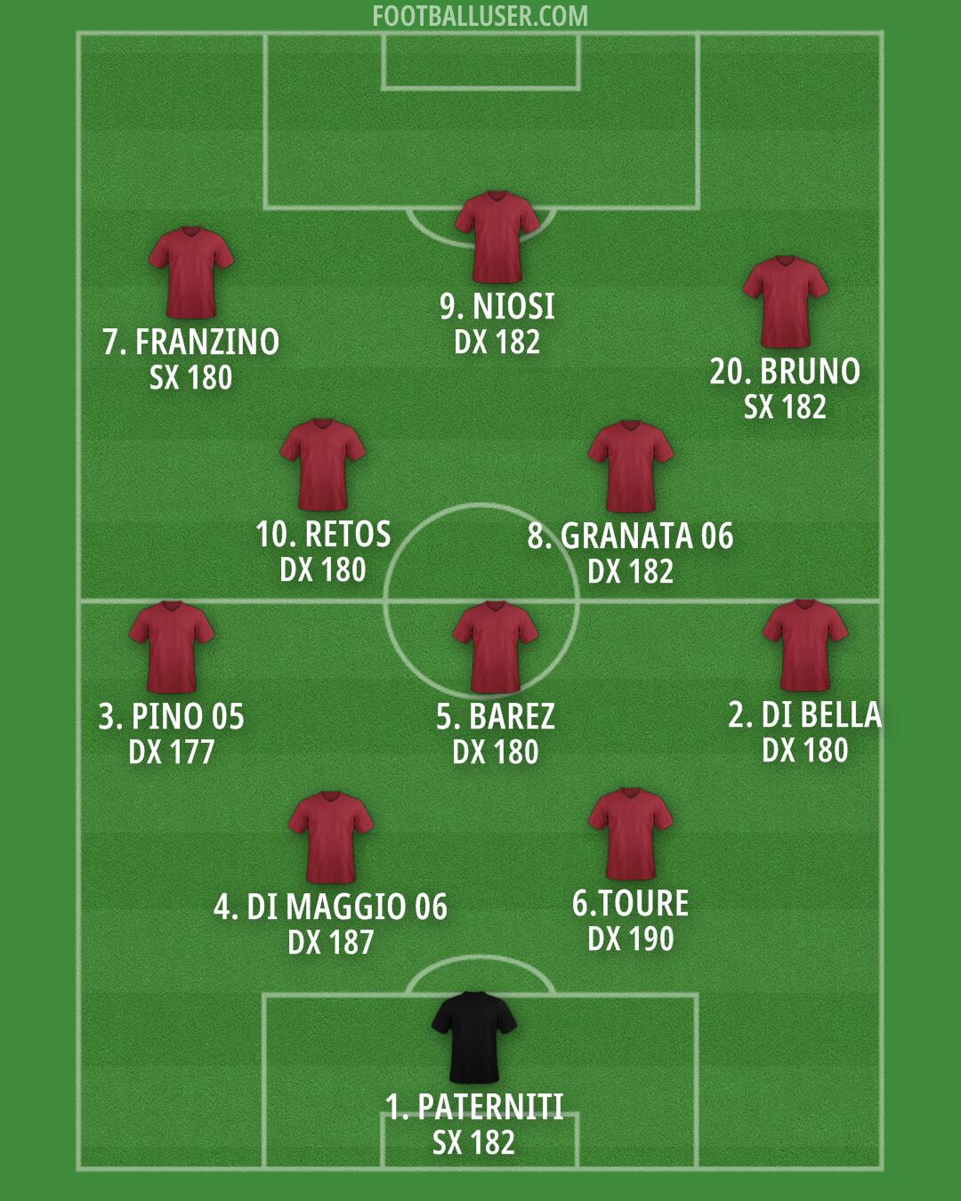 Bologna Formation 2025