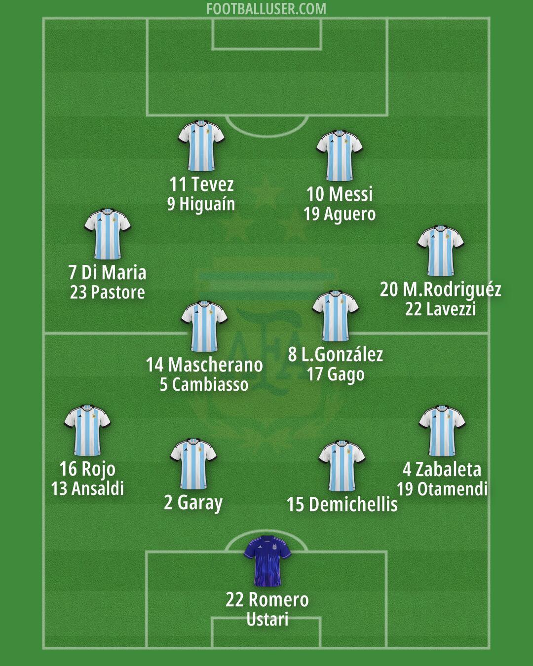 Argentina Formation 2025