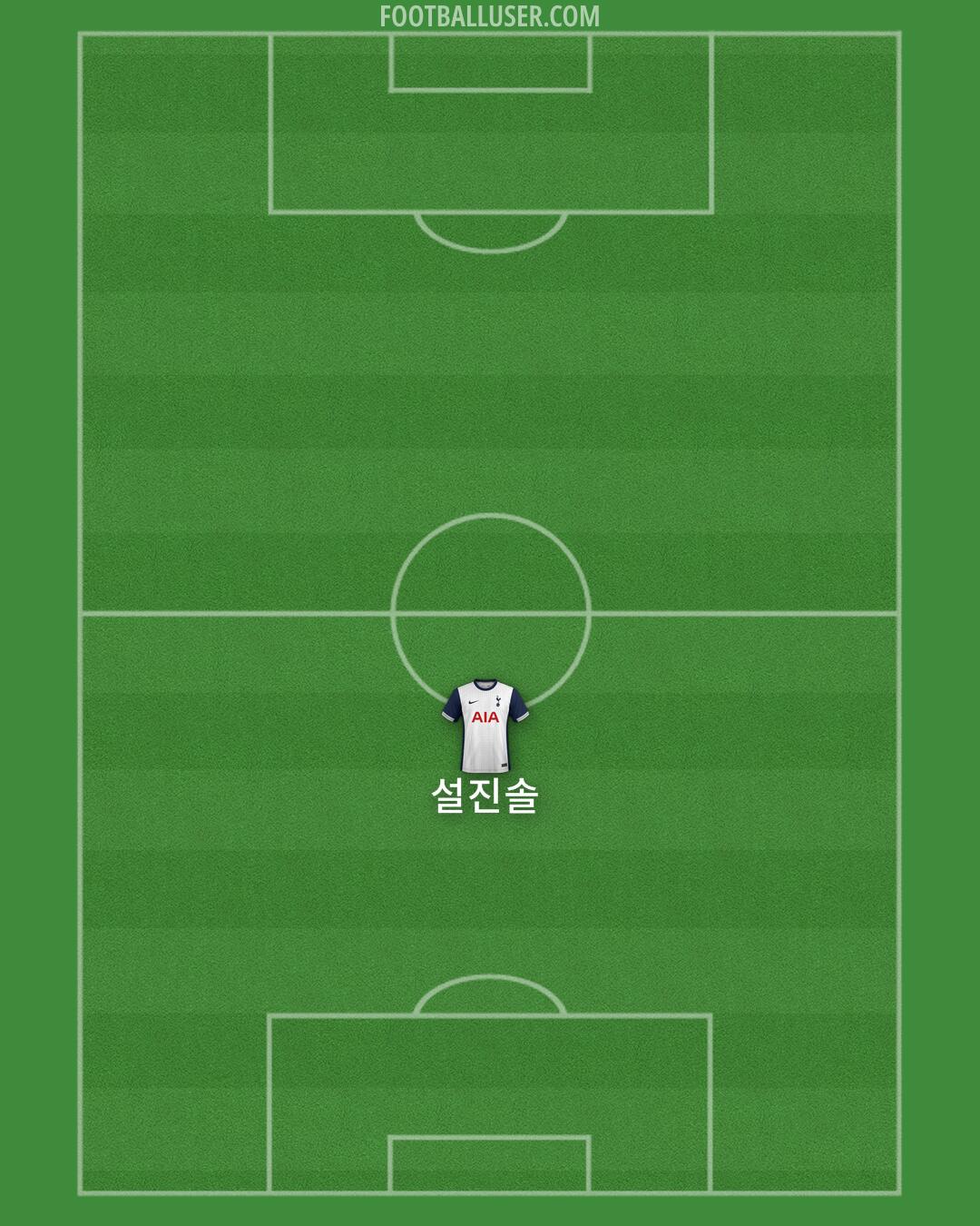 Tottenham Formation 2025