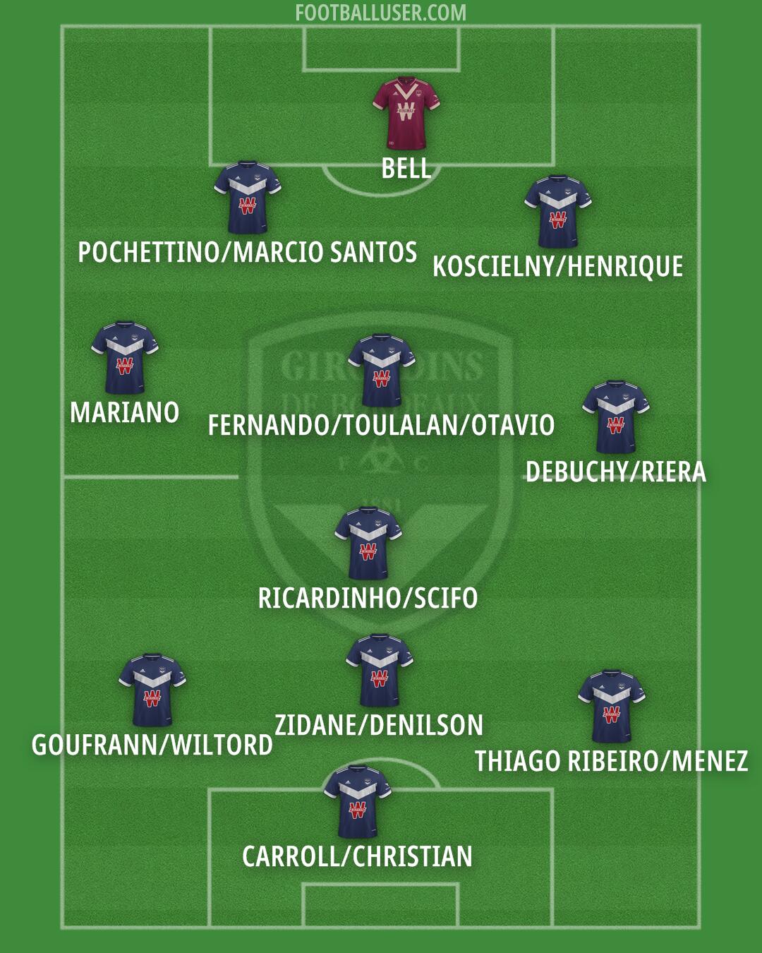 Bordeaux Formation 2025