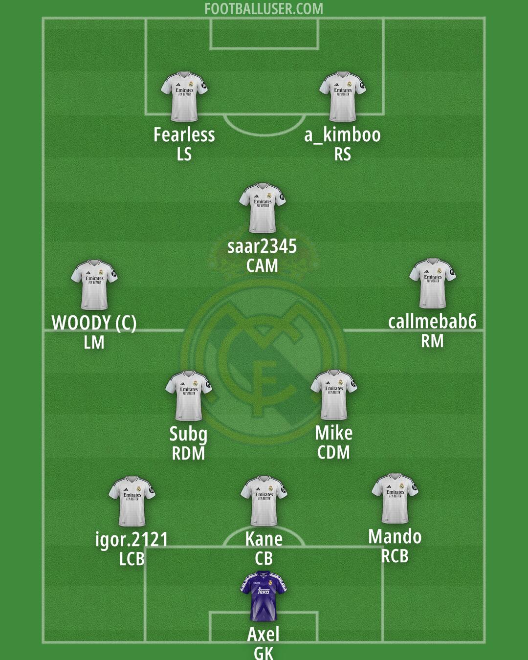 Real Madrid Formation 2025