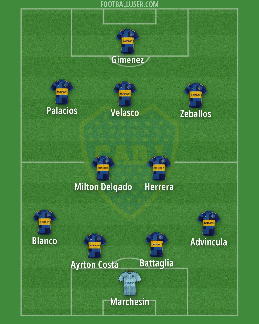 Boca Formation 2025