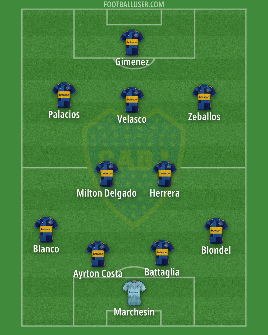 Boca Formation 2025