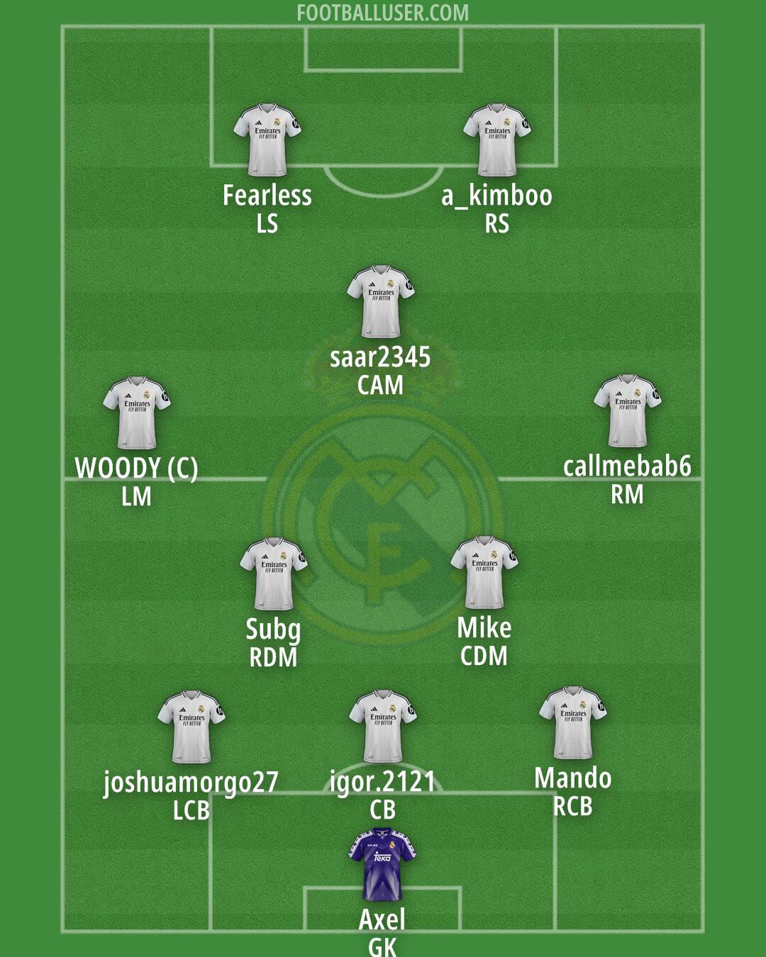 Real Madrid Formation 2025