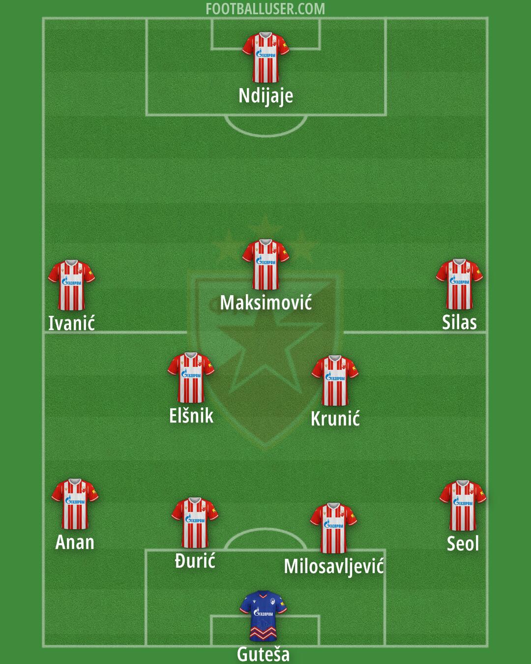 Crvena zvezda Formation 2025