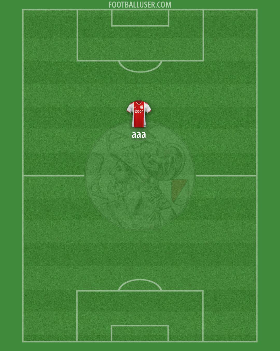 Ajax Formation 2025