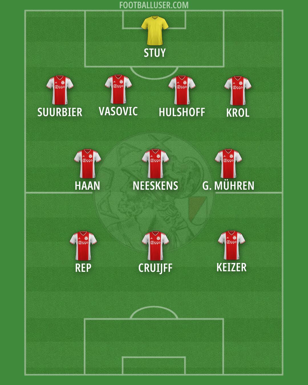 Ajax Formation 2025