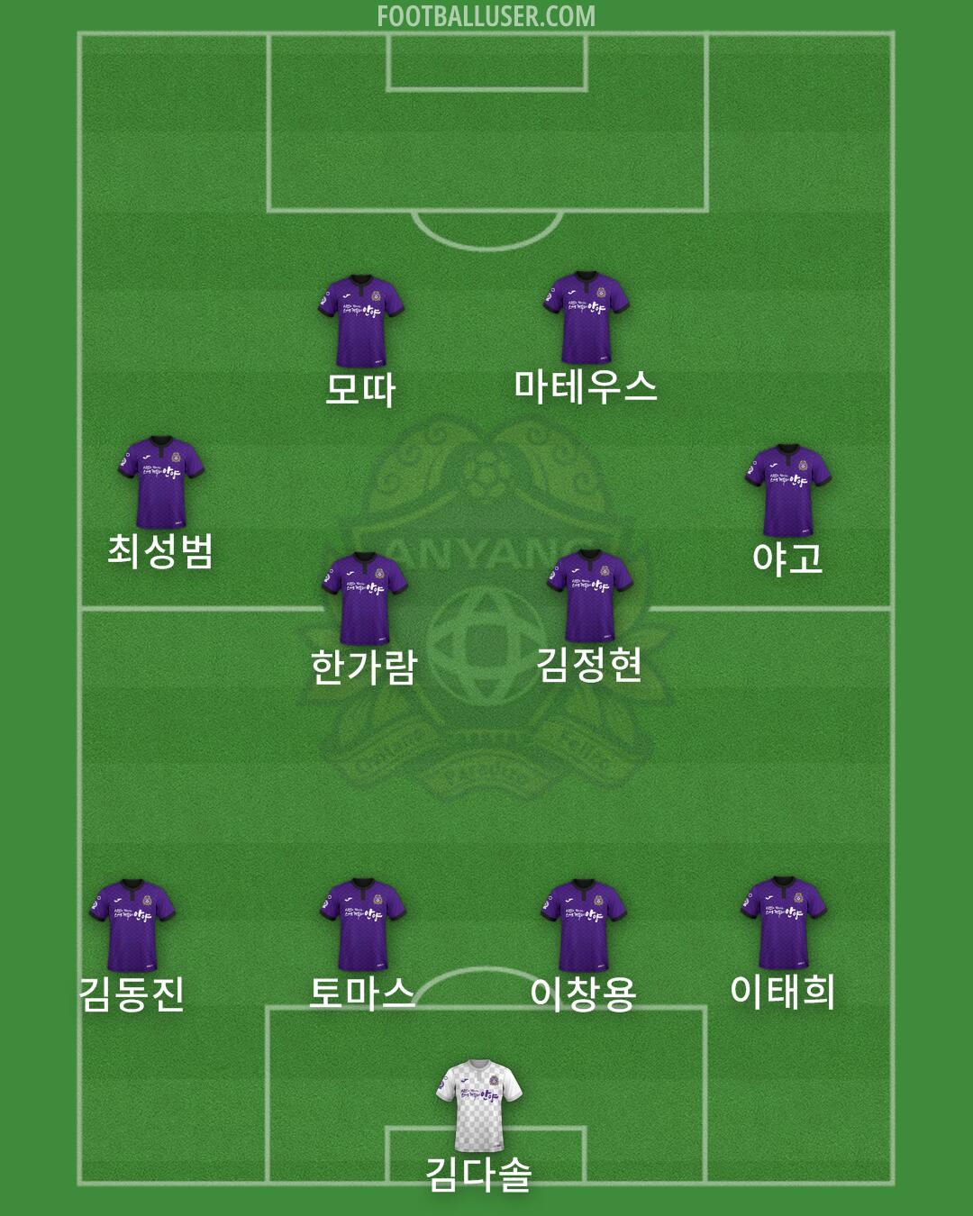 Anyang Formation 2025