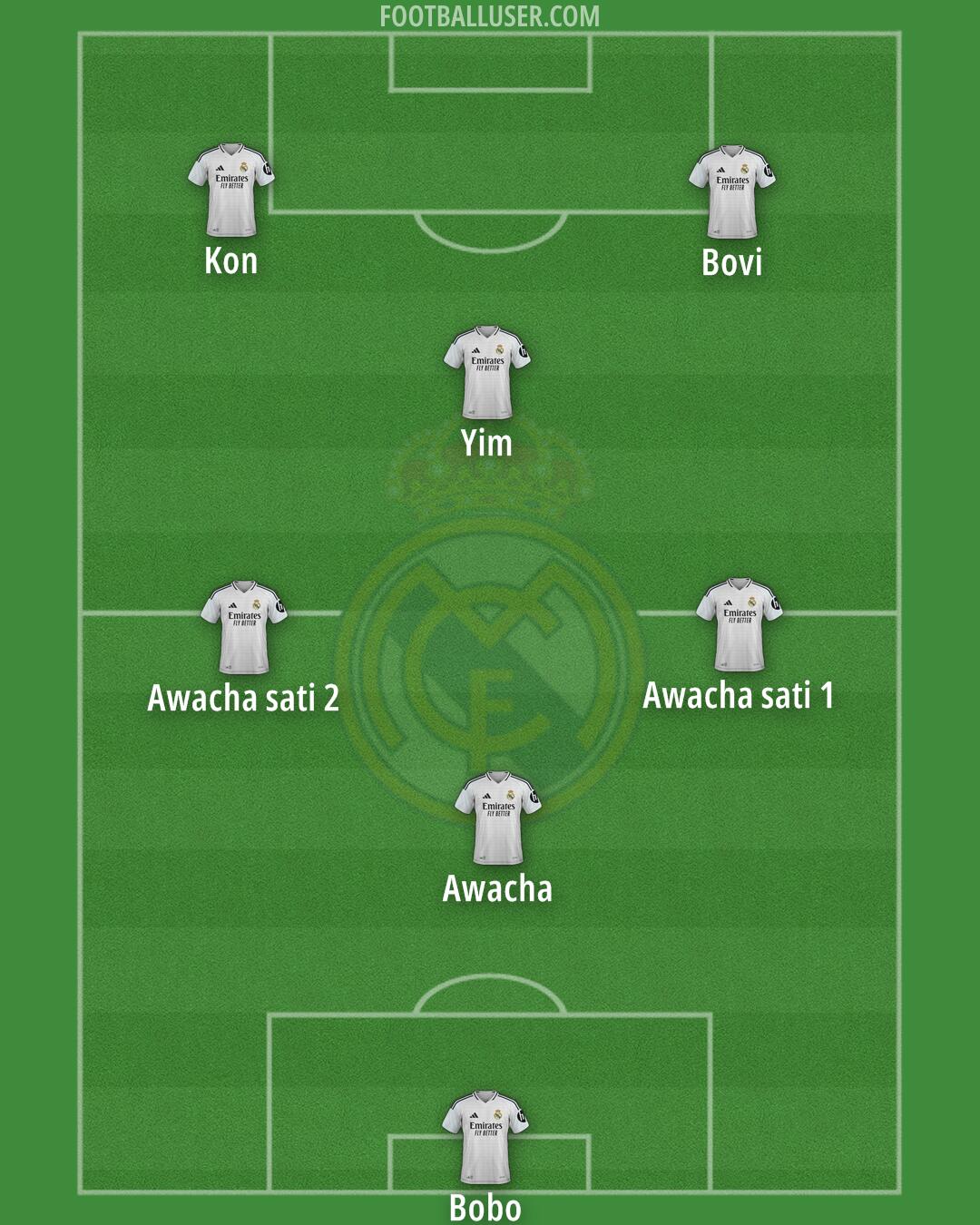 Real Madrid Formation 2025