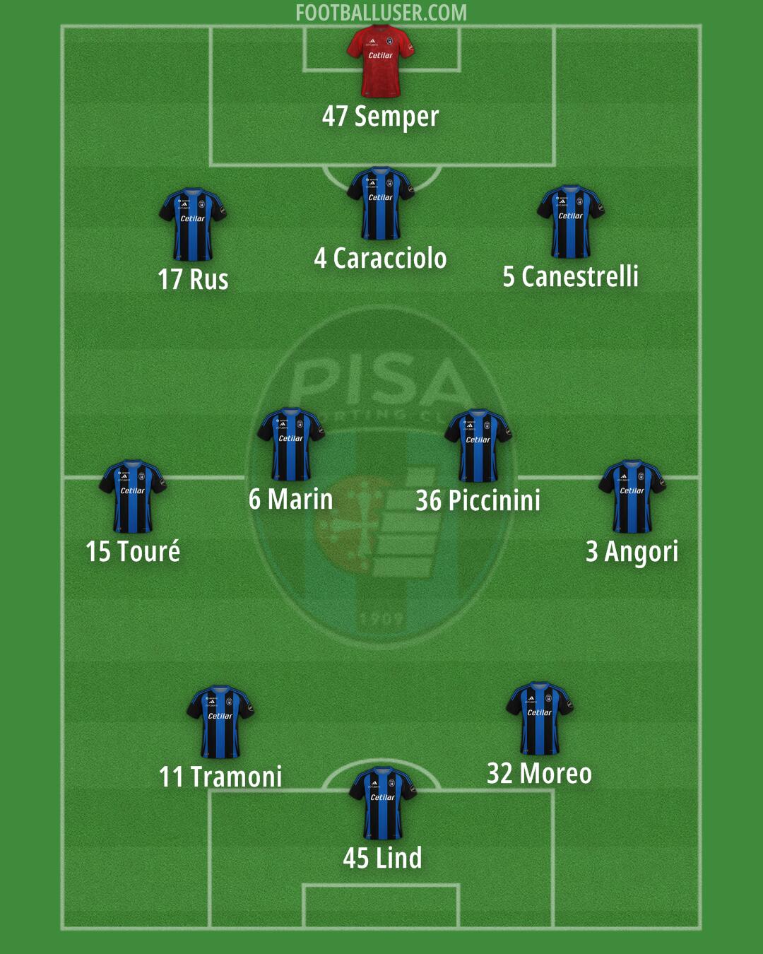 Pisa Formation 2025