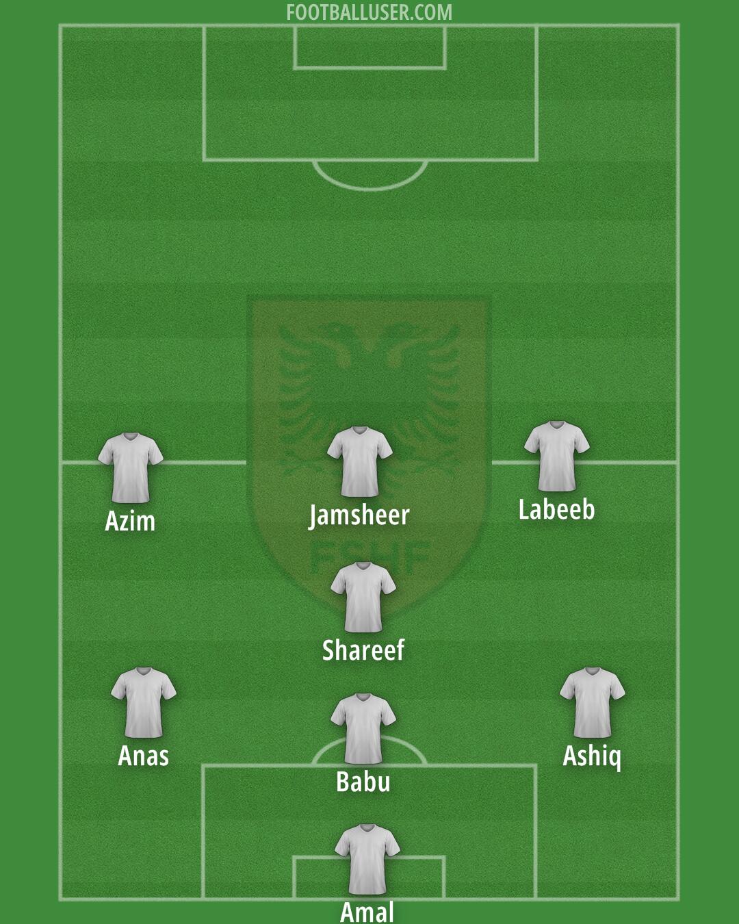 Albania Formation 2025