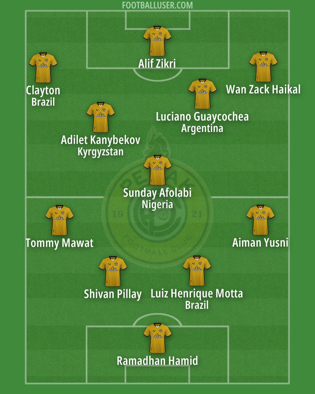 Perak Formation 2025