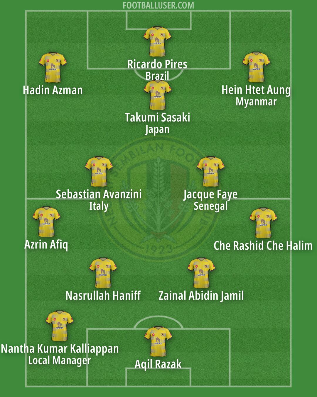 Negeri Sembilan Formation 2025