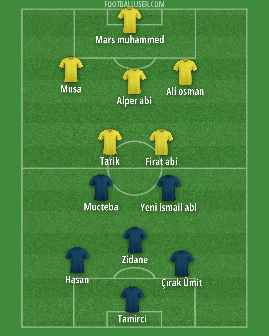 Custom Team Formation 2025