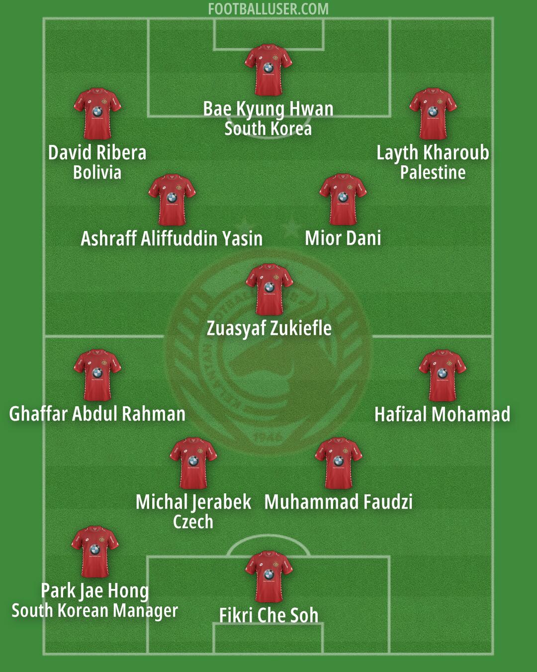 Kelantan Formation 2025