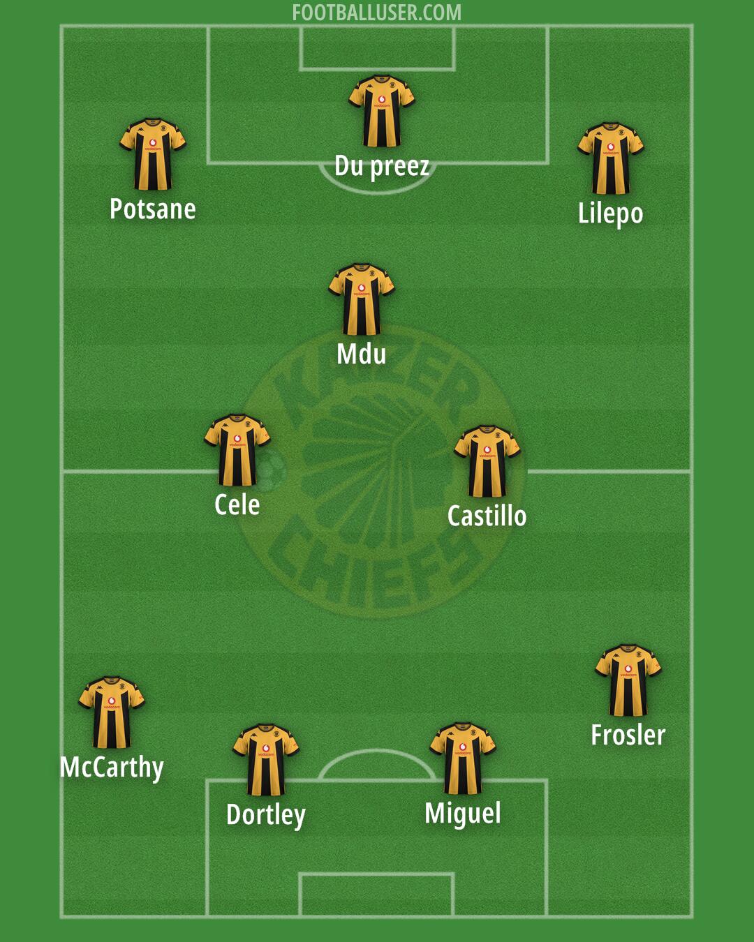 Kaizer Chiefs Formation 2025