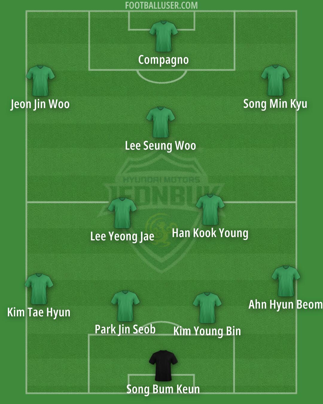 Jeonbuk Formation 2025