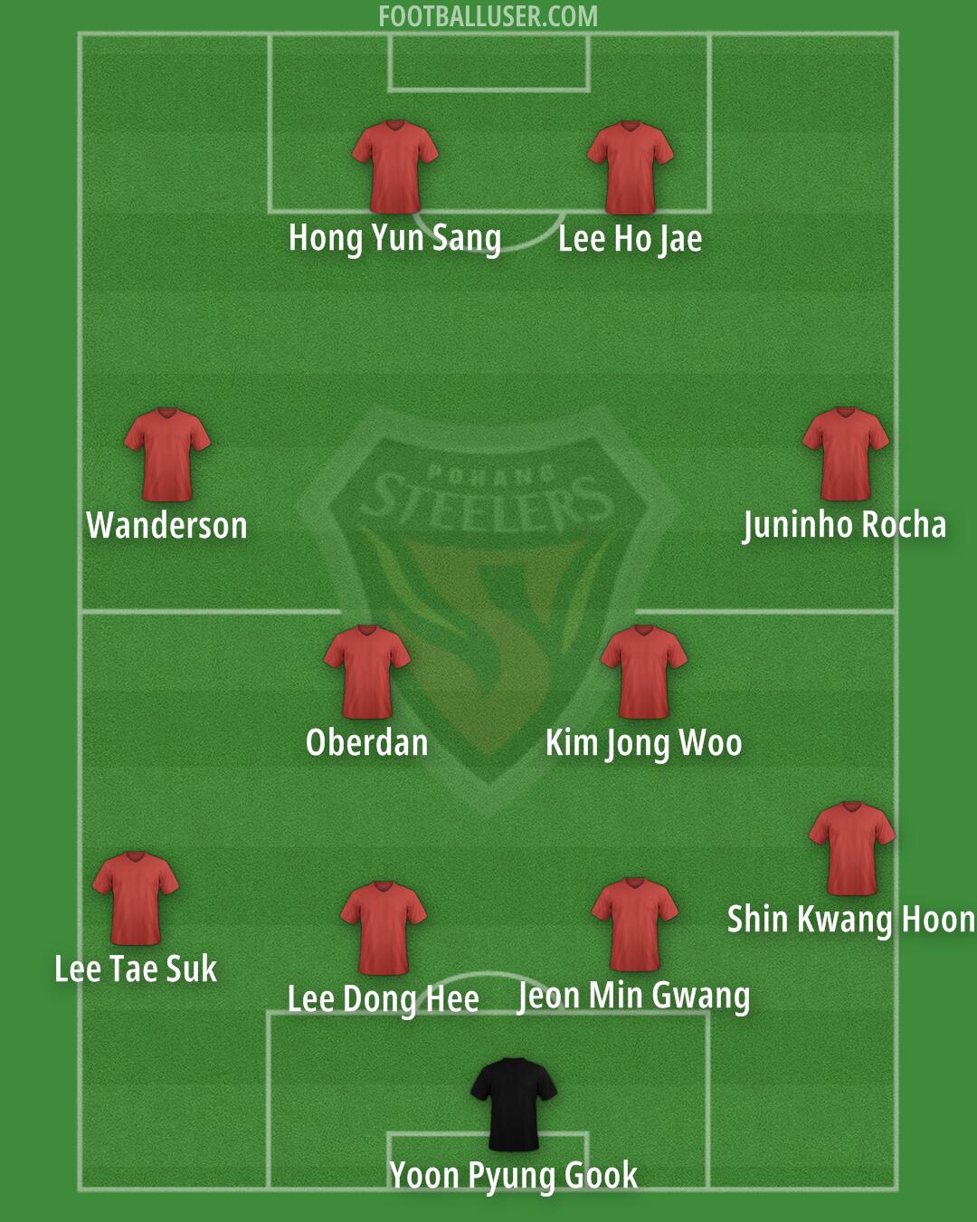 Pohang Formation 2025