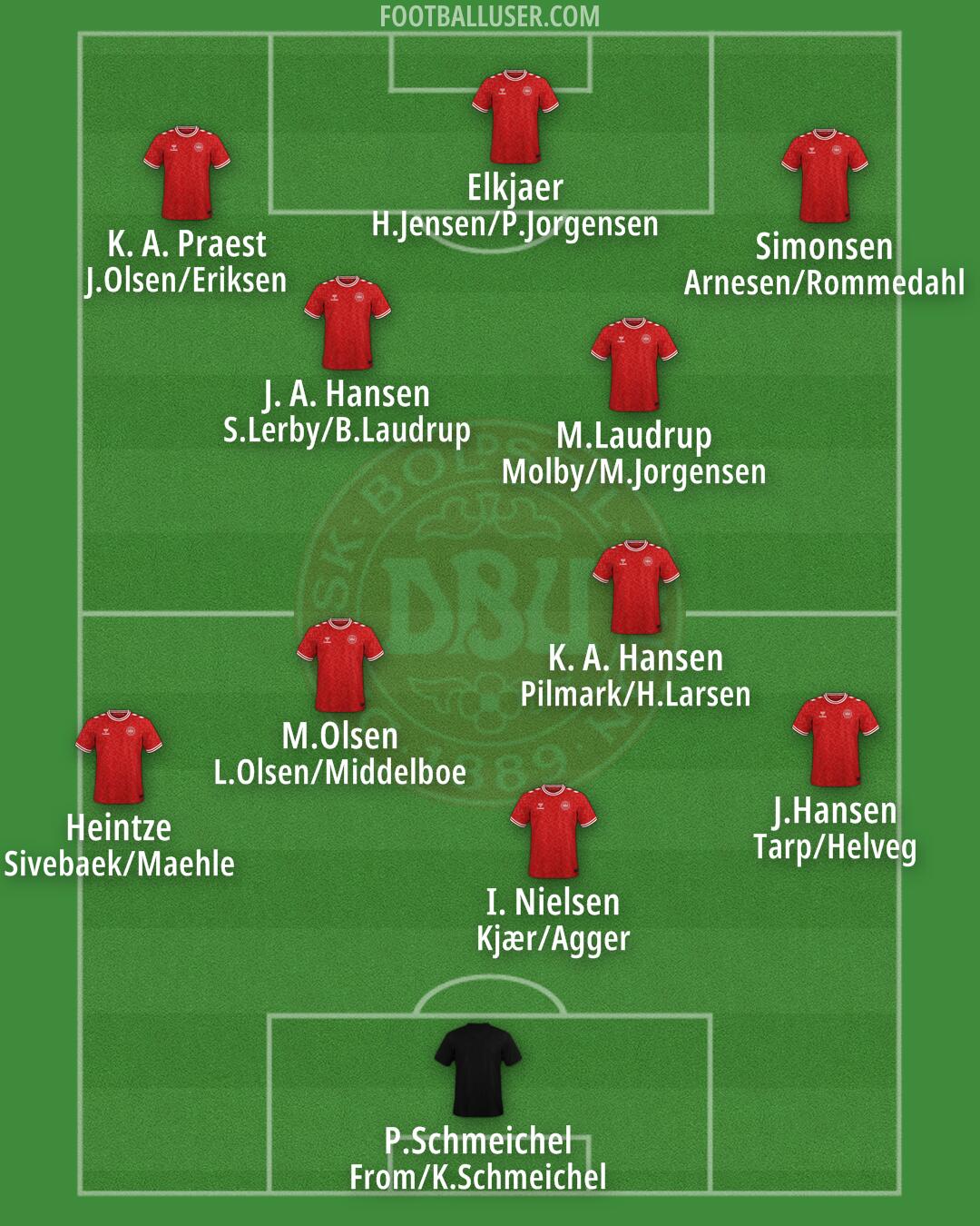 Denmark Formation 2025