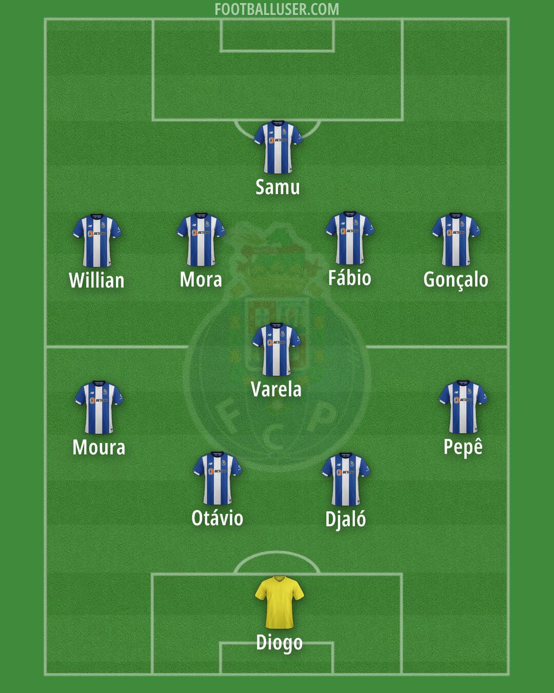 FC Porto Formation 2025