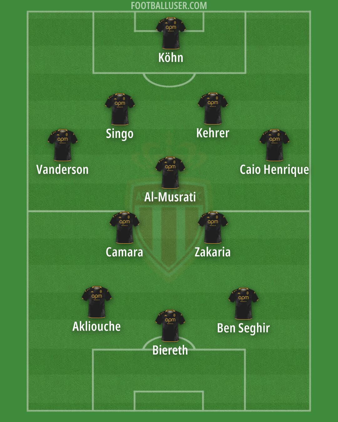 Monaco Formation 2025