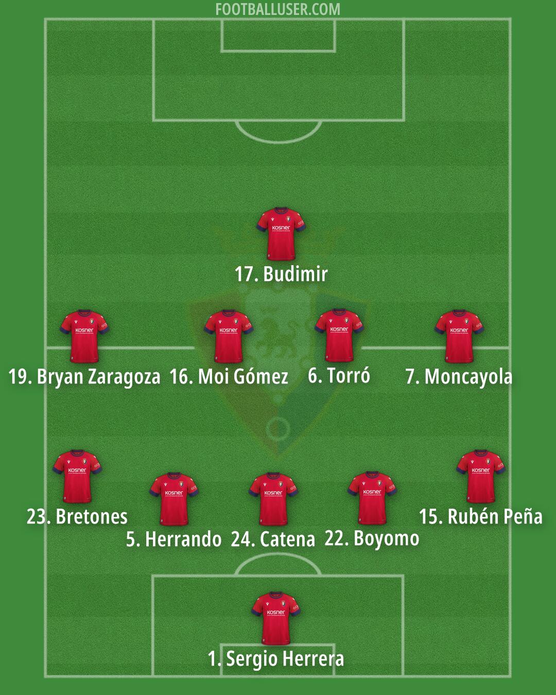 Osasuna Formation 2025