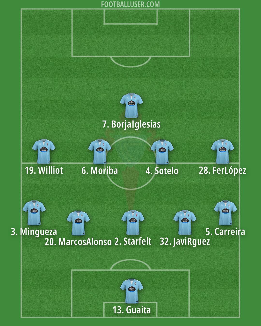 Celta Formation 2025