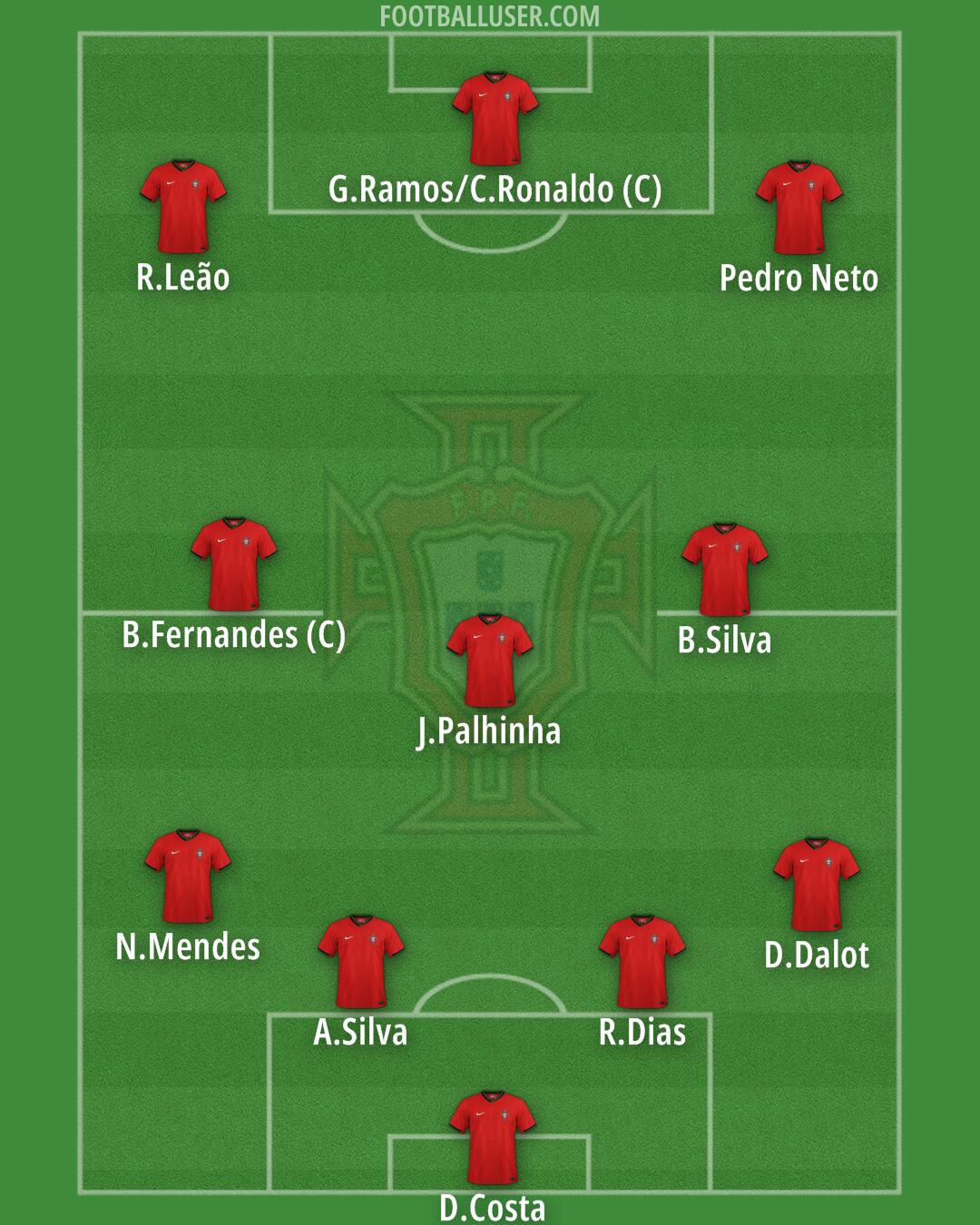 Portugal Formation 2025