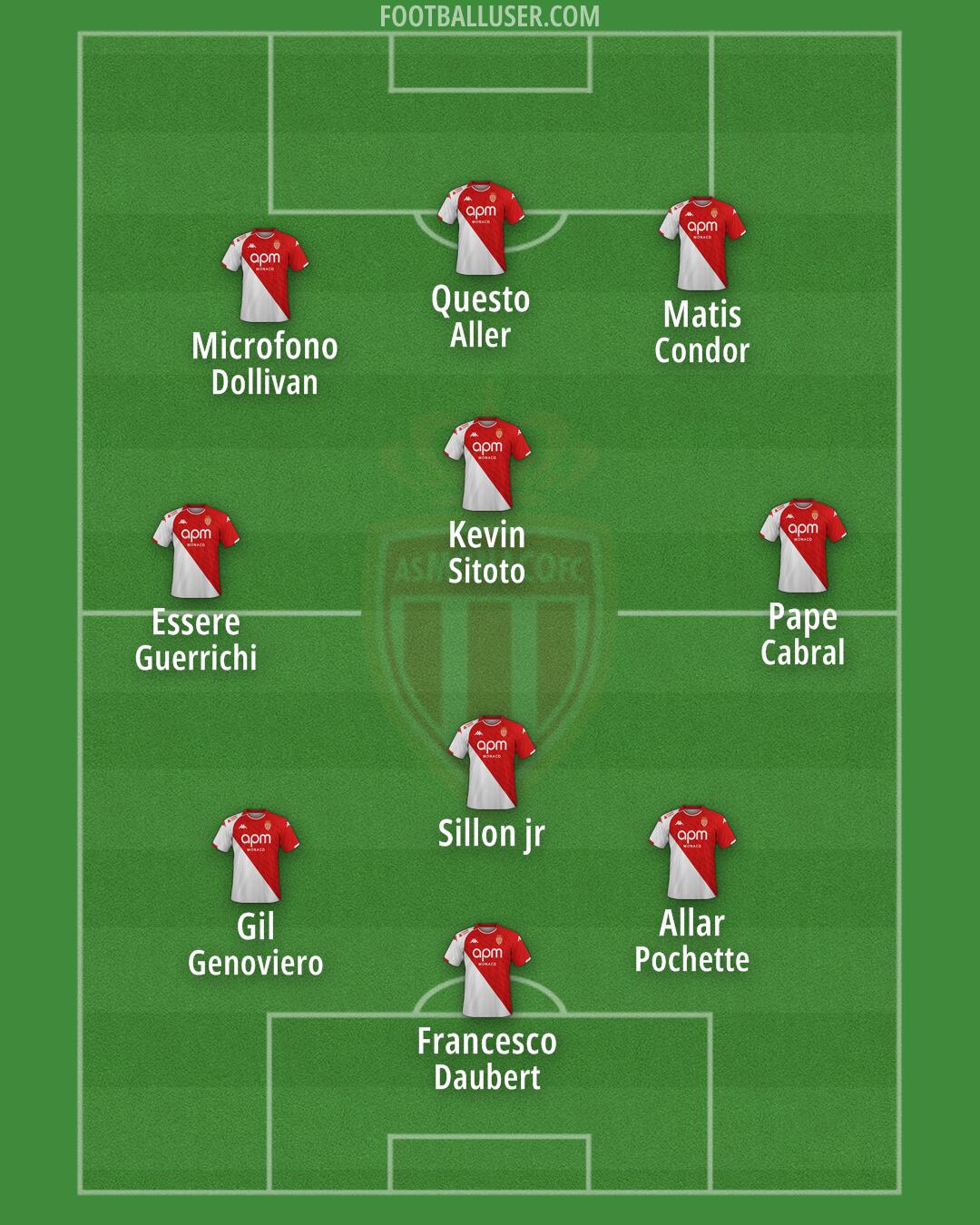 Monaco Formation 2025