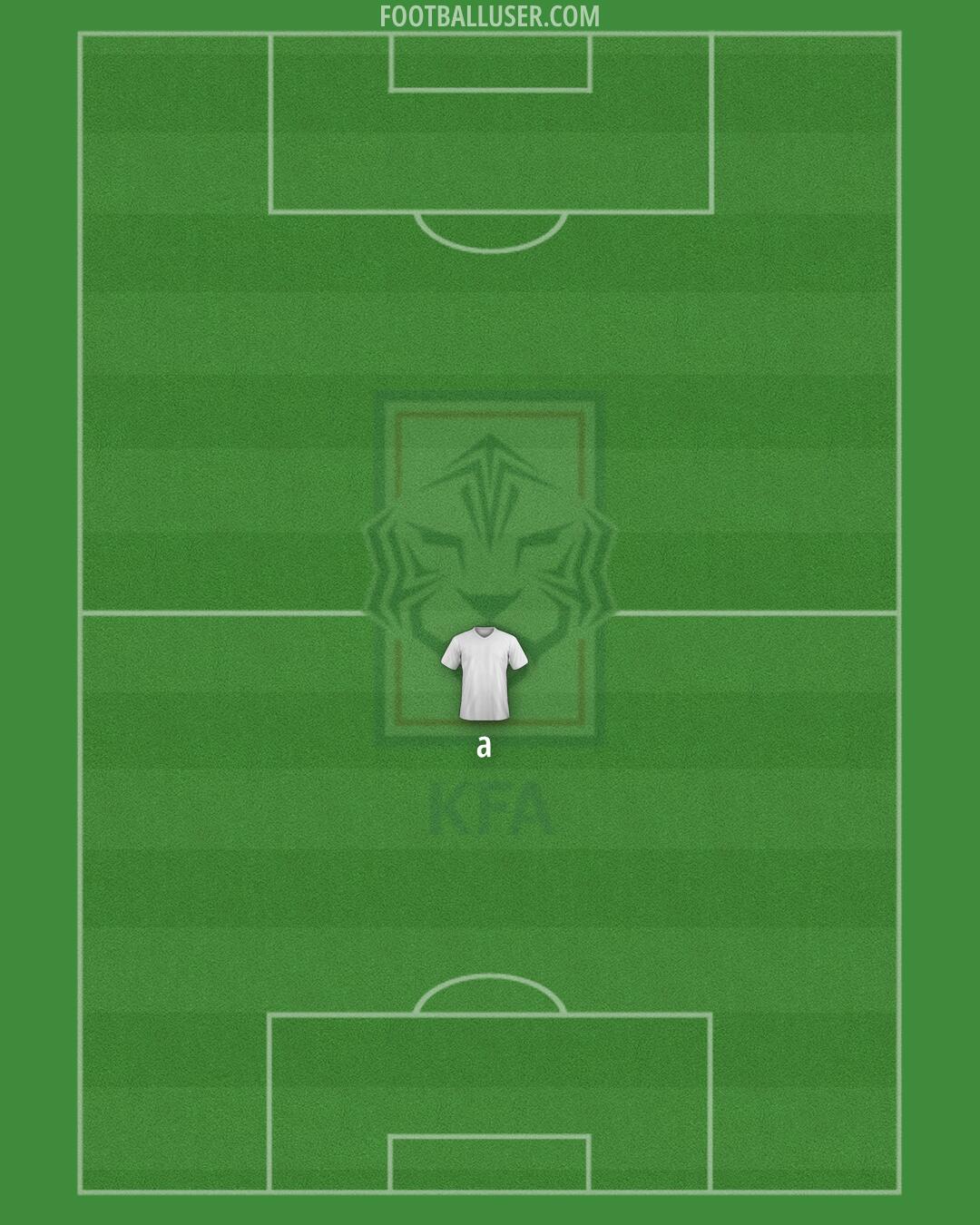 South Korea Formation 2025