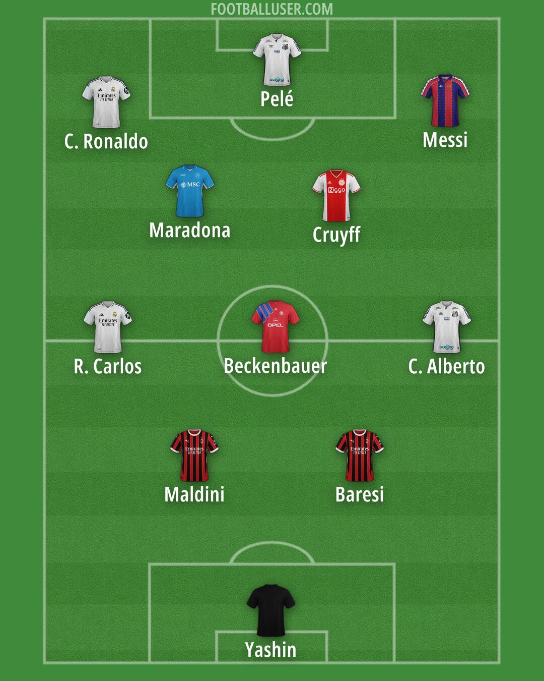 Custom Team Formation 2025