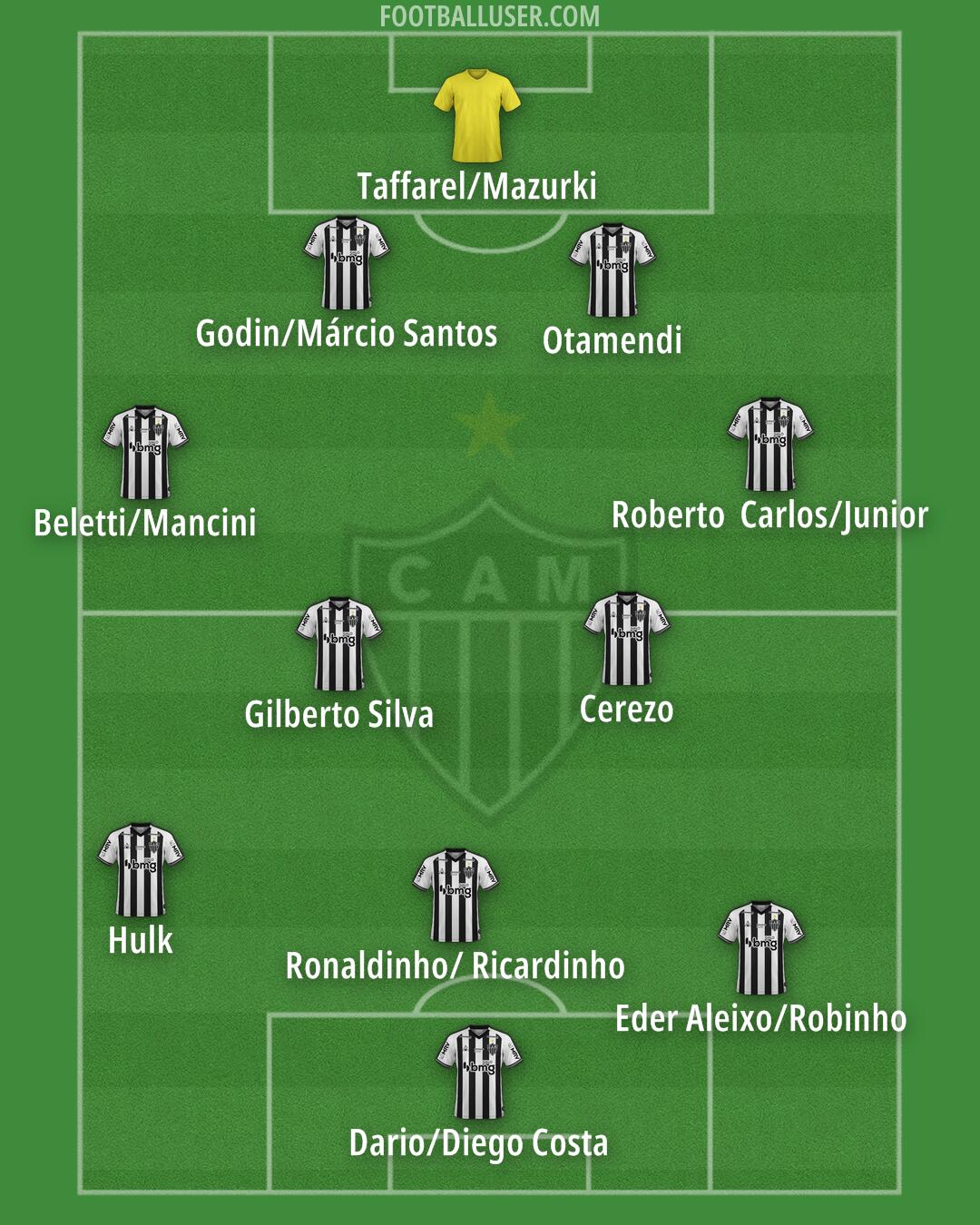 Atlético Mineiro Formation 2025