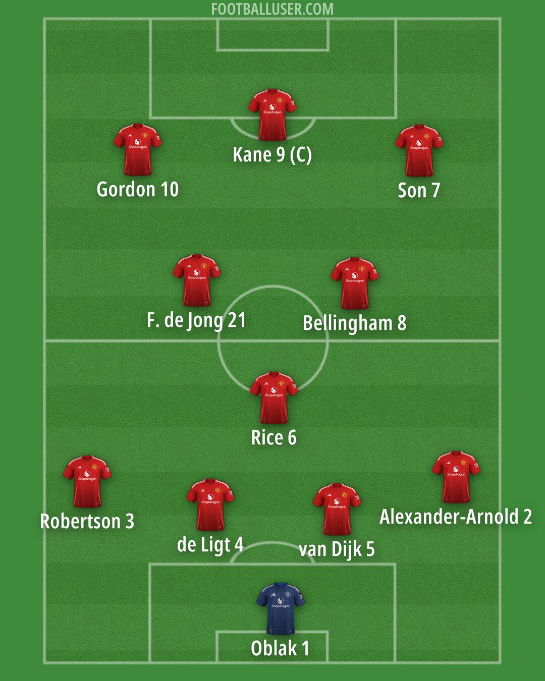 Man Utd Formation 2025