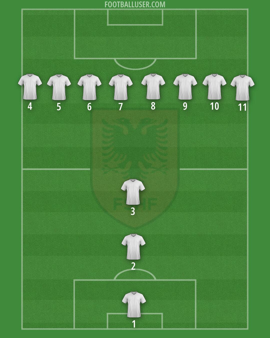 Albania Formation 2025