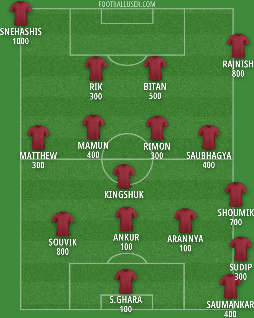 Custom Team Formation 2025