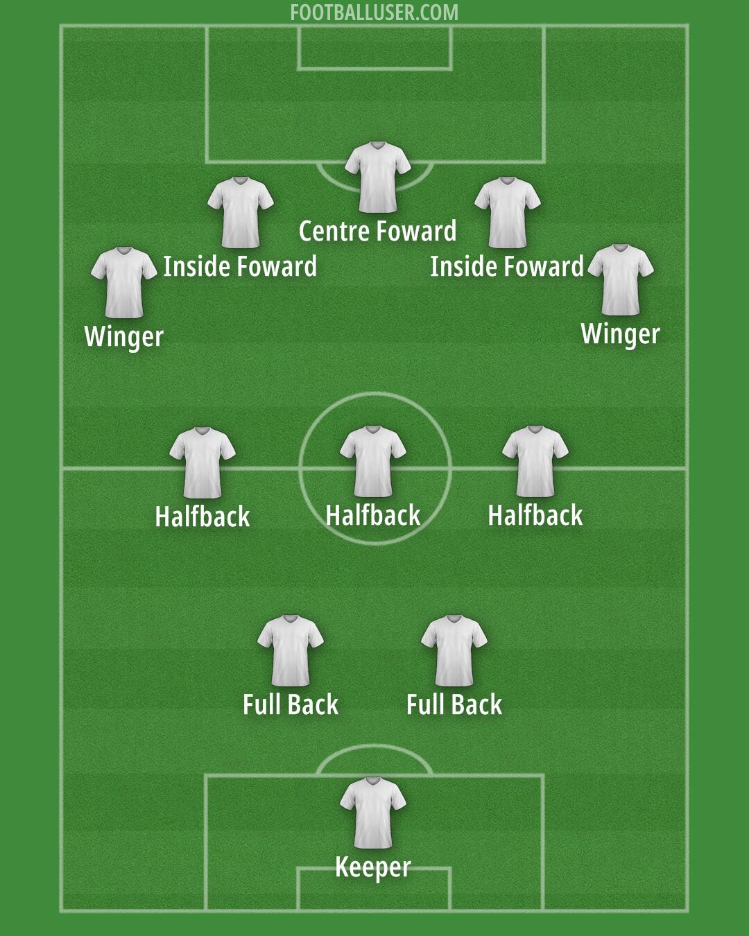 Custom Team Formation 2025