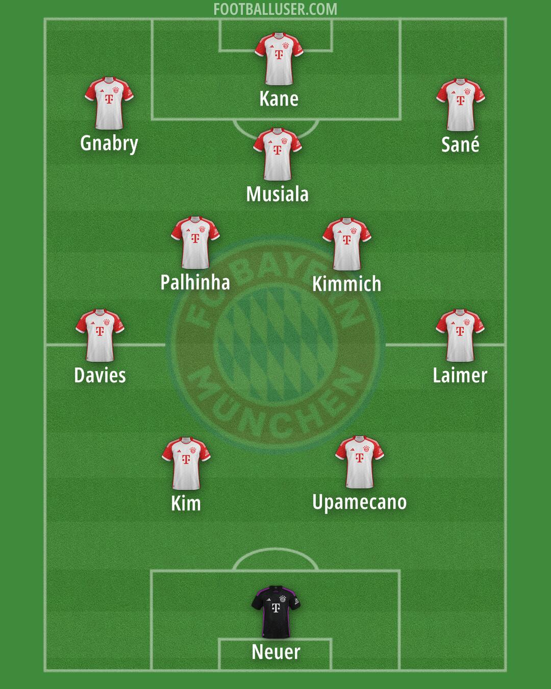 FC Bayern Formation 2025