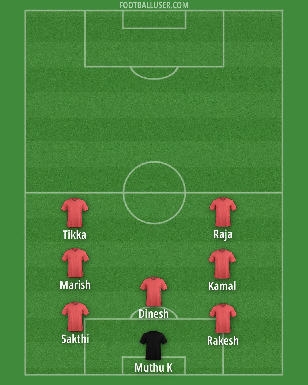 Custom Team Formation 2025